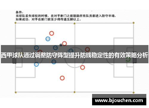 西甲球队通过调整防守阵型提升防线稳定性的有效策略分析