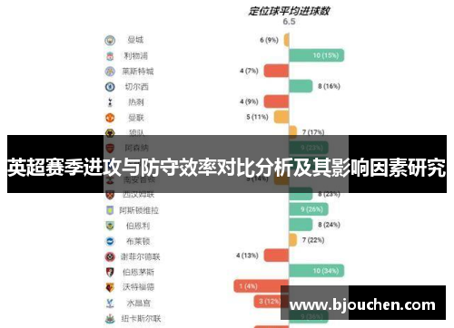 英超赛季进攻与防守效率对比分析及其影响因素研究