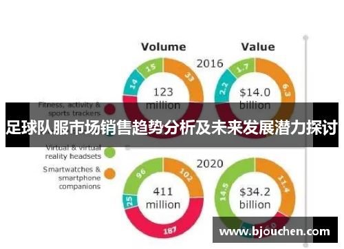足球队服市场销售趋势分析及未来发展潜力探讨